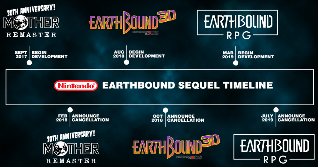 Latest, Earthbound Brands