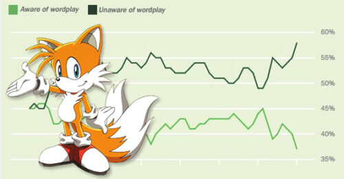Leaked Internal Sega Memo Confirms Tails Has Two Buttholes