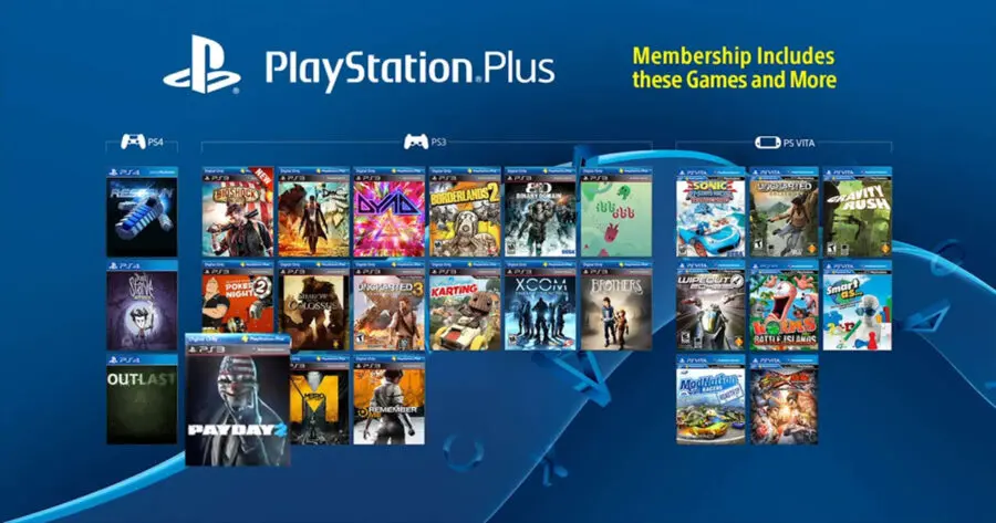 Report: Sony Searches Player's Purchase History to Pick Monthly Free Games