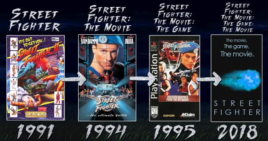 Game - Movie Review: Street Fighter: The Movie - GAMES, BRRRAAAINS