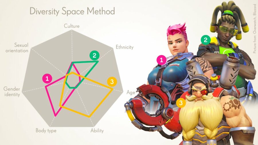Activision-Blizzard oznamuje nový nástroj, který hráčům umožní měřit lebky postav