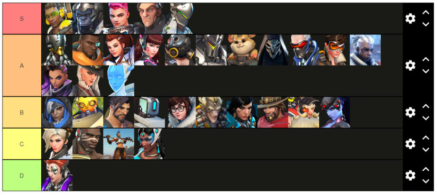 Overwatch 2 Best Heroes Tier List