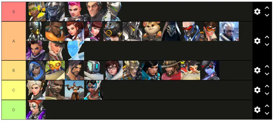 Overwatch 2 Heroes Tier List [All Ranked] 