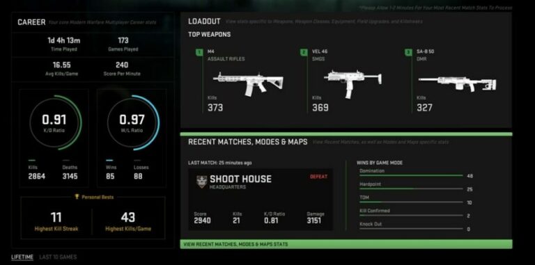 Call Of Duty Warzone 2 Stat Tracker Guide Best Stats Trackers