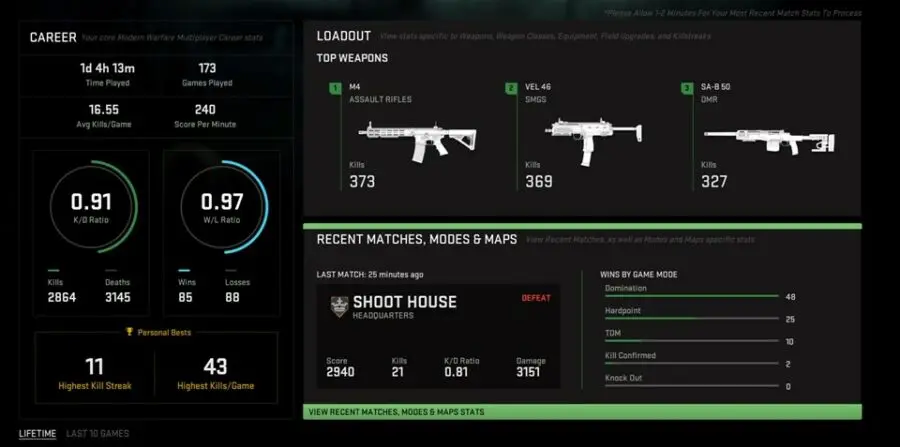 How to make your Call of Duty stats public in Warzone & Vanguard