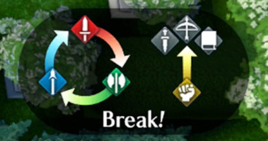 The weapon triangle in Fire Emblem Engage.