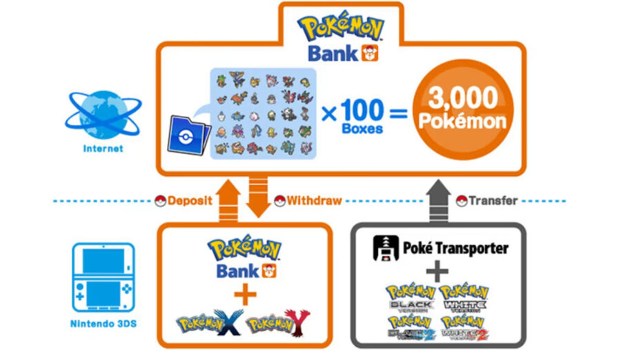 Guía de inicio de Pokémon cómo usar Poke Transporter en 2023 juegos.news