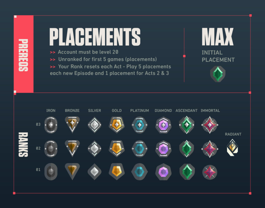 All of the various Valorant ranked tiers.