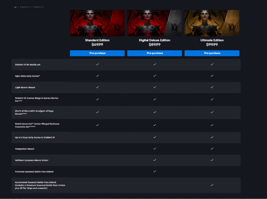 A complete edition comparison chart for Diablo 4.