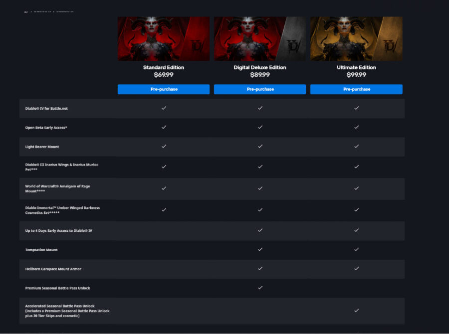 Diablo 4 Edition Comparison Guide All Edition Contents