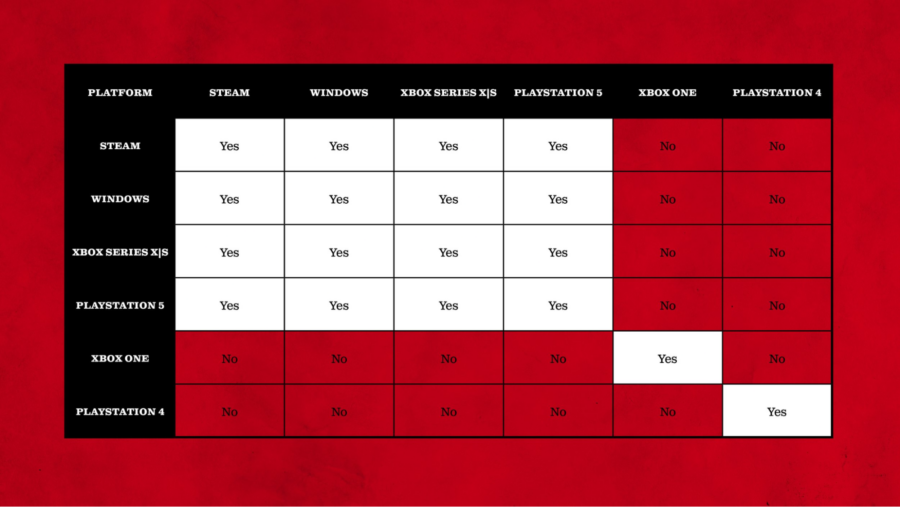 A compatibility chart for Texas Chain Saw Massacre crossplay.
