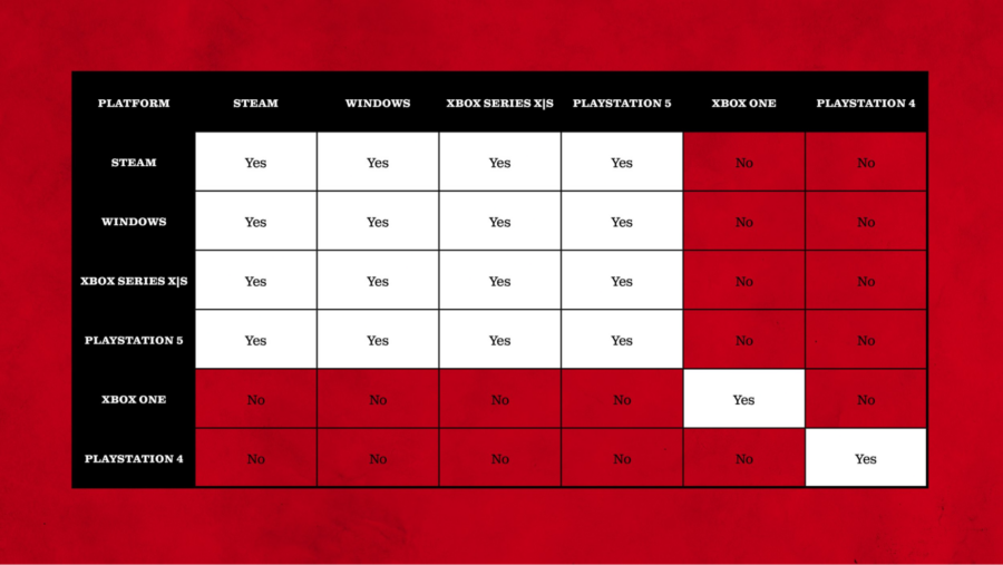 How to Enable Crossplay in Warzone 2.0