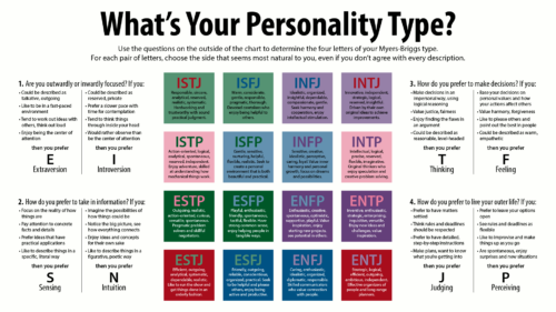 Dr. Colosso MBTI Personality Type: ENTJ or ENTP?