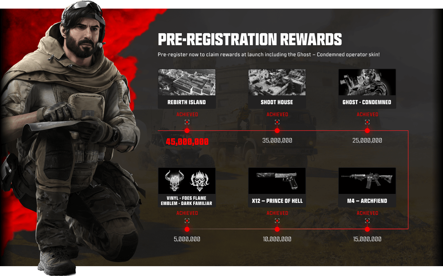Call Of Duty Warzone Mobile Pre-Registration Milestones