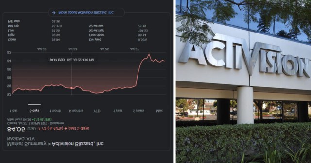 Activision Blizzard Accountant Prefers Inverted Y-Axis