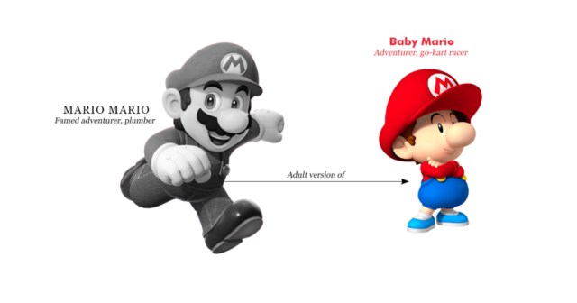 Baby Mario Outed as Nepo Baby