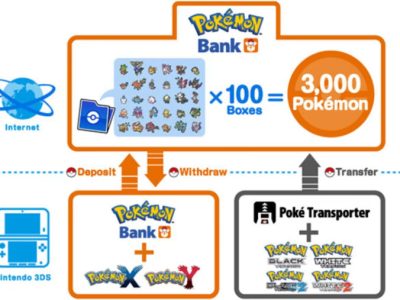 How to use Poke Transporter in 2023.