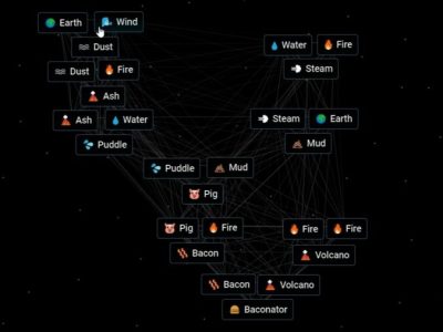 Infinite Craft Baconator Recipe