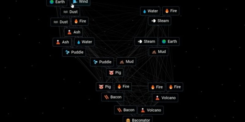 Infinite Craft Baconator Recipe