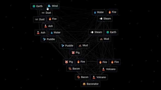 Infinite Craft How To Make Baconator