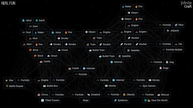 Infinite Craft How To Make Fortnite