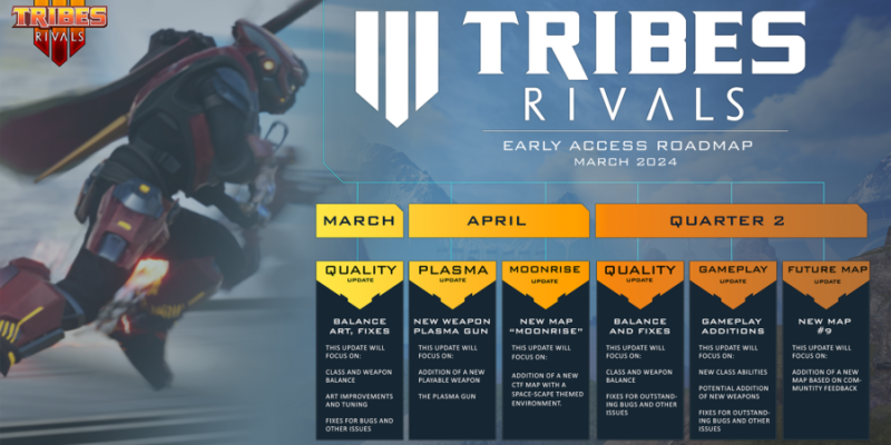 TRIBES 3 Rivals Roadmap