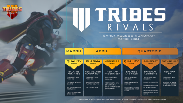 TRIBES 3 Rivals Early Access Date, Time, Roadmap