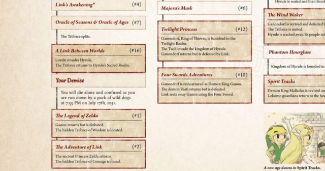 Nintendo Adds Exact Moment of Your Death to Zelda Timeline